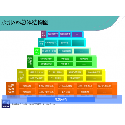 供应永凯APS***计划与排程