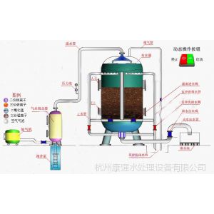 KQ-02CT锰砂过滤器（2000*3200mm）