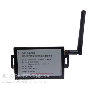 ӦRS232/Zigbeeת̫  Zigbee1080E ̩Ƽ