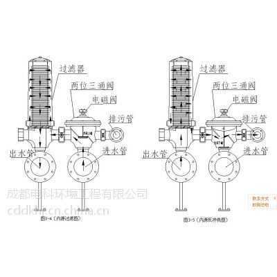 供应供应自清洗过滤器专用三通反冲洗隔膜阀波尔么特多诺特品牌