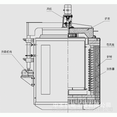 东莞井式熔炼炉 井式回火炉 固溶时效炉价格