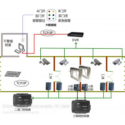 供应看守所门禁互锁系统