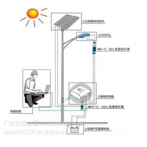 供应LED路灯浪涌保护器