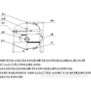 供应富阳产石英砂过滤器规格选型（KQ-TGCJ500-3200）