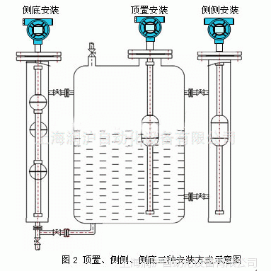 磁致伸缩液位变送器计 智能浮球液位变送器 磁致伸缩液位变送器
