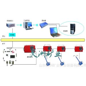 供应顶板离层在线监测系统 山东昊洲生产！