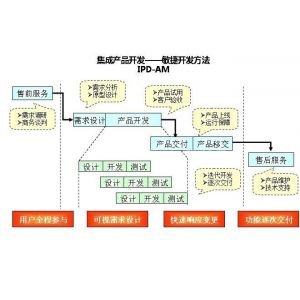 供应企业管理软件定制开发（CRM软件/OA办公系统/ERP管理系统/呼叫中心）