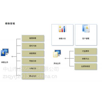 供应中山速达软件|物料分析|财务软件