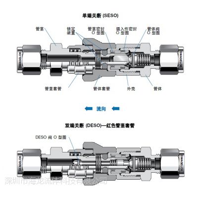 美国世伟洛克swagelok 单端关断快速接头ss Qc6 S 10m0 价格 厂家 中国供应商