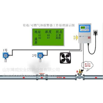 供应丙烯气体报警器/丙烯报警器在线固定式气体检测仪