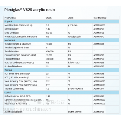 Altuglas V825-100/PMMA Altugls V825-100