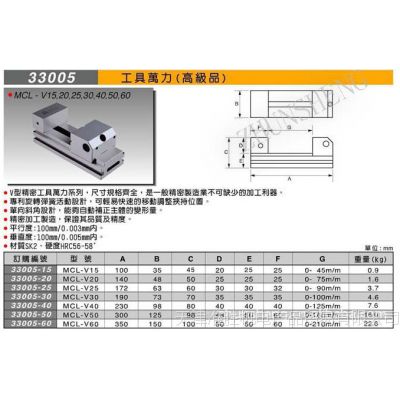 ֹ  MCL-V25/V30ǯƽǯ