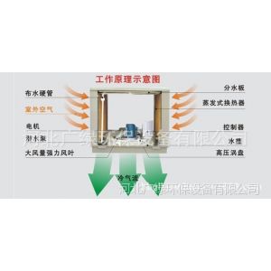 专业供应纺织厂降温设备 湿帘冷风机 节能环保型蒸发式冷气机