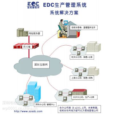 供应为电子行业量身打造的电子元器件电子行业企业生产管理ERP软件