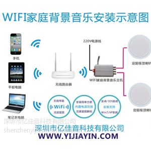 ڼWIFIֹϵͳ