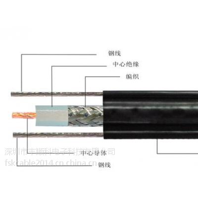 供应大庆齐齐哈尔牡丹江电梯视频专用监控线