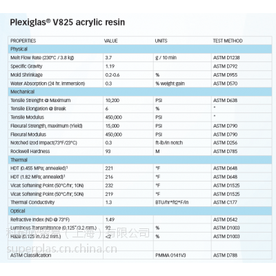 Ӧŷ޲͸ǿ PMMA ALTUGLAS V825T-100