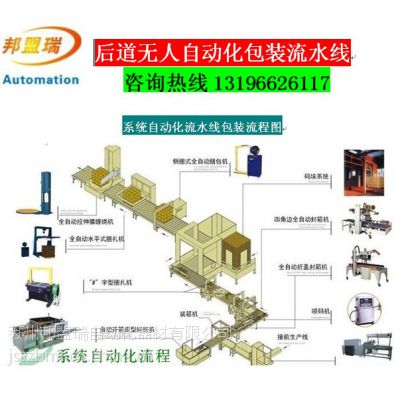 昆山智能自动化包装流水线苏州后道无人包装线规划制造太仓非标输送设备