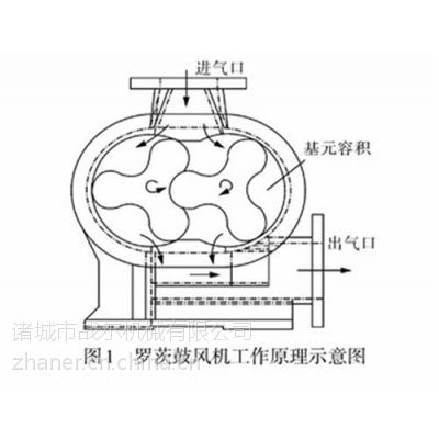 专业生产三叶罗茨风机|三叶罗茨风机型号|山东战尔机械