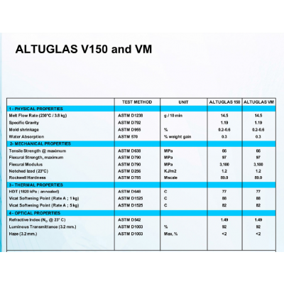VM-100/PMMA Arkema Altuglas VM-100