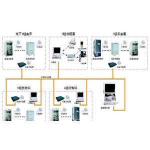 冷藏箱温度监控系统 冷链温度监测管理系统