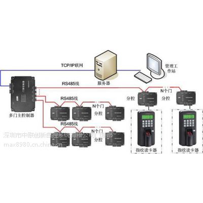供应出租屋指纹门禁系统