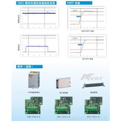 Ӧ***ԭװ̨ԭװƵ Eϵ380V 3.7KW VFD037E43A