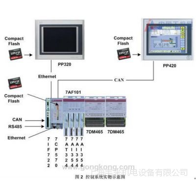 贝加莱2003系列模拟量输出模块7CM411.70-1