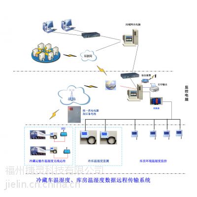 GSP药品冷藏运输温湿度监控