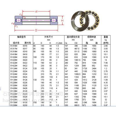 פTIMKEN32012
