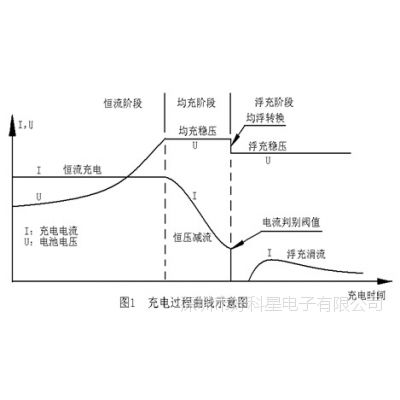 宽输入电压直流电源 高频高效电源厂家 输入输出电压可定