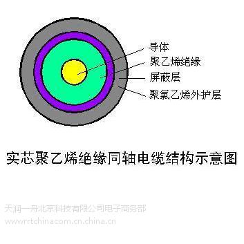ӦSYWV75-5 96Pͬ±ֱֻ۸