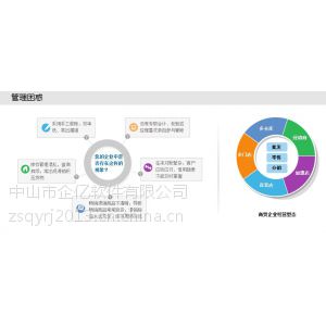 供应中山企业管理软件 企业软件服务中心 管家婆软件 用友软件 速达软件