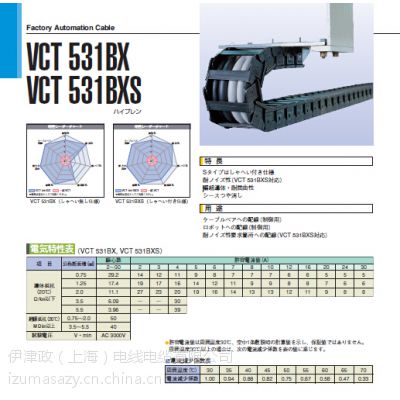 仓茂（KURAMO）VCT531X电线