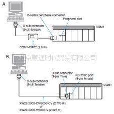 ӦUSB-CN226CQM1-CIF01USB-CIF31ŷķͨ߱˳ͨʱ