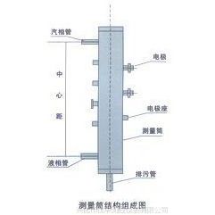 供应 SYY69-01水位电接测量筒(图)