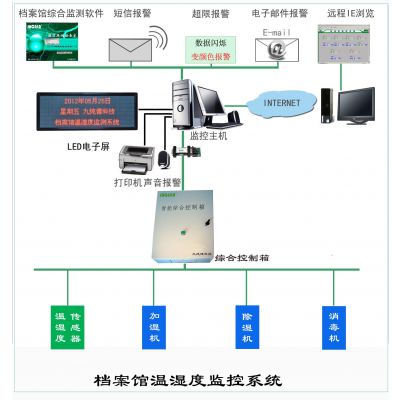 恒温恒湿箱、智能温湿度监控系统