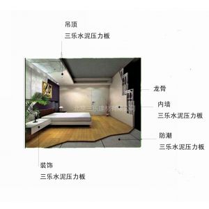 供应三乐纤维水泥压力板