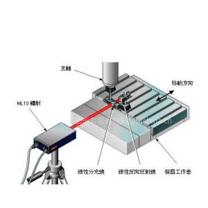 供应镭射检测校正数控机床定位精度 加工中心精度维修 CNC加工中心精度修复