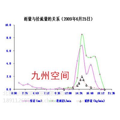 地表径流泥沙混合的样品采集设备/九州空间生产/可安装调试