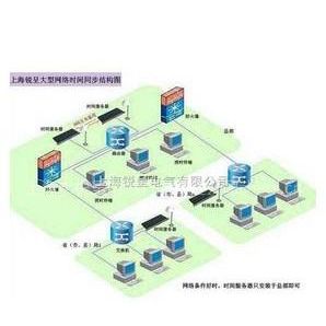 ��ӦGPSʱ�������������ʱ���������SNTPʱ�������