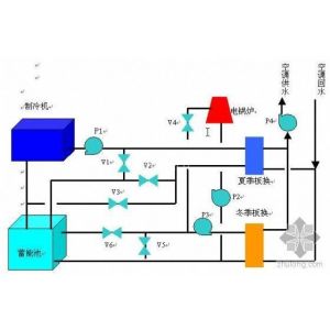 供应蓄能空调技术