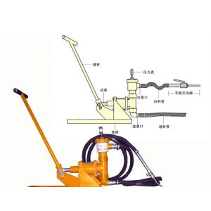 供应活塞式手动灌浆泵（水泥浆化学浆两用型）