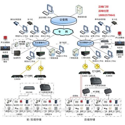供应出租屋电子门禁系统