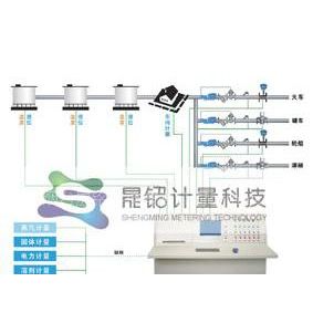 供应微机自动化定量计量系统