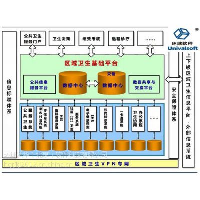 环球区域卫生信息平台打通寿光医疗卫生信息高速公路