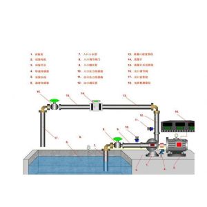 供应水泵测试台（水泵出厂型式试验）