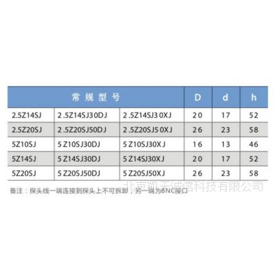 ̽ͷˮʽ 5Z10/30