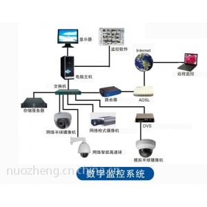 供应广州专业承接安防弱电监控报警工程