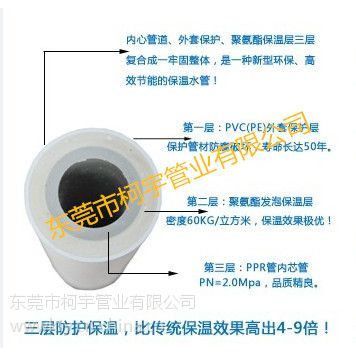 黔西南兴义聚氨酯PPR PVC保温管厂家，现货供应Φ63PVC热水发泡管柯宇管业S